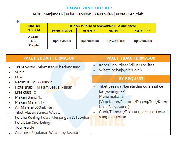 paket bulan madu ke banyuwangi